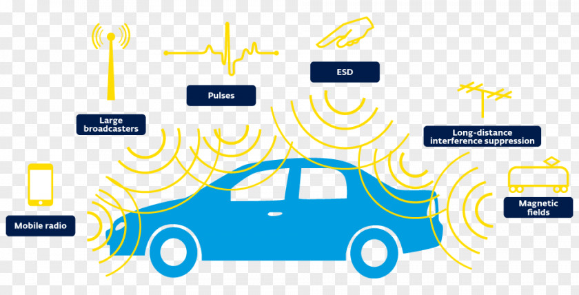 Engineering Vehicles Electromagnetic Compatibility Radiation Car Information PNG