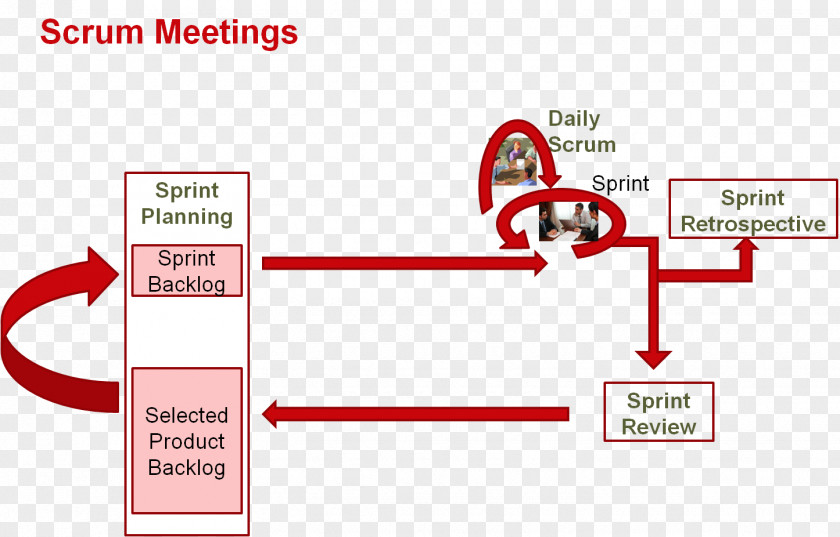 Scrum Stand-up Meeting Template Google Docs PNG