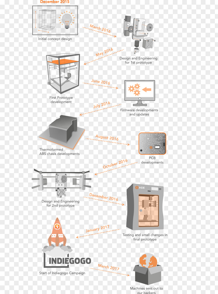 Jingdong March Computer Festival Indiegogo, Inc. Brand Product Design PNG