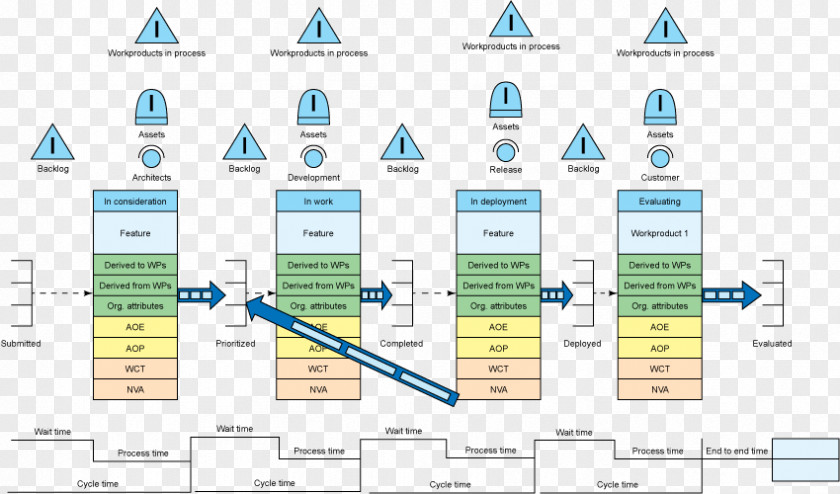 Toyota Value Stream Mapping DevOps Lean Manufacturing PNG