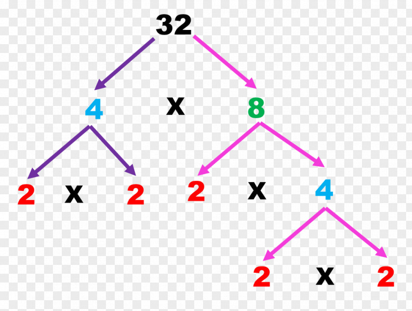 Mathematics Prime Number Triangle Mathematical Problem PNG