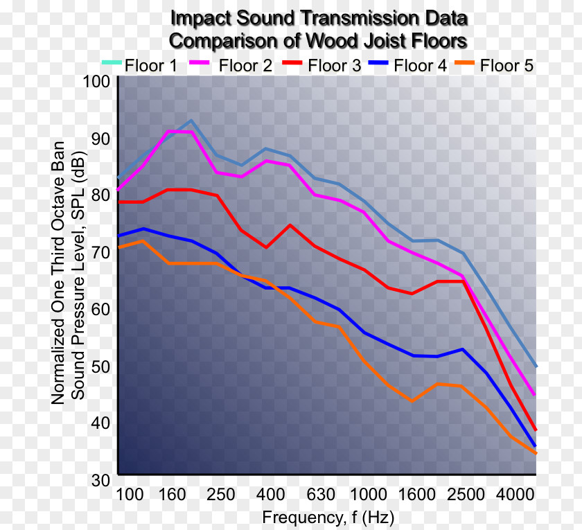 Acoustic Performance Line Point Angle Font PNG