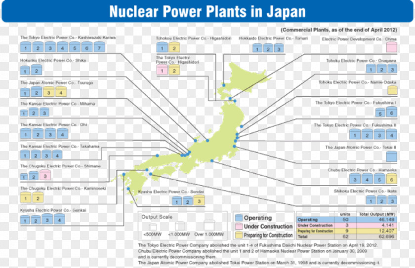Distributed Generation Nuclear Fuel Cycle Power Fukushima Daiichi Disaster Nautilus Institute For Security And Sustainability PNG