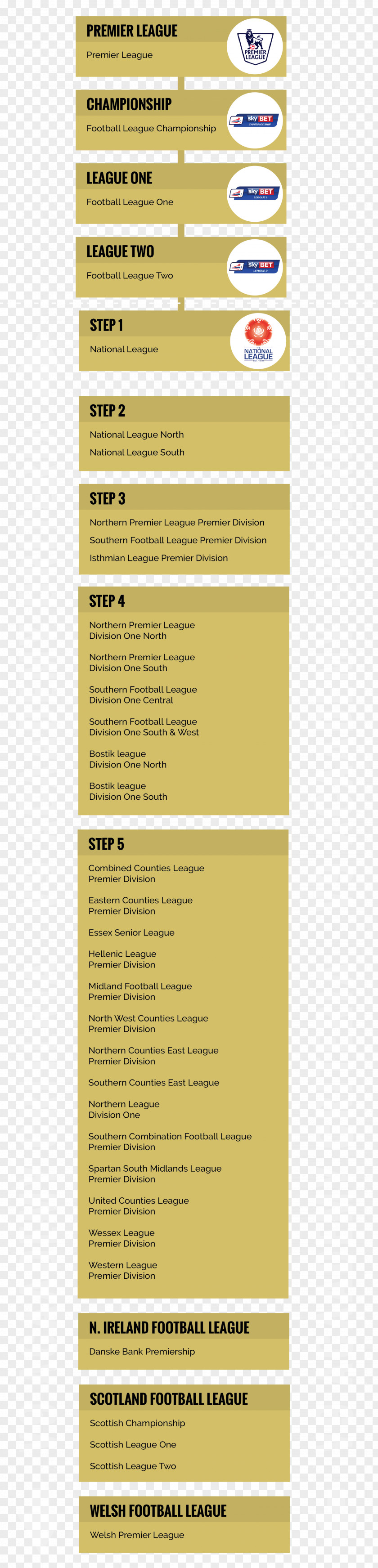 Vardy English Football League Non-League V9 Academy Game PNG