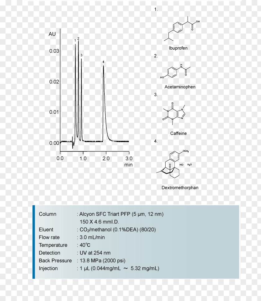 Terphenyl Supercritical Fluid Chromatography Biphenyl Anthracene Polycyclic Aromatic Hydrocarbon PNG