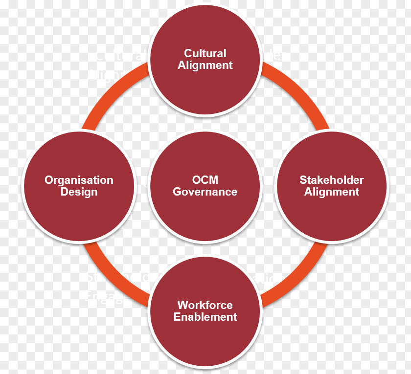 Organizational Framework Incident Management Organization Business Process PNG