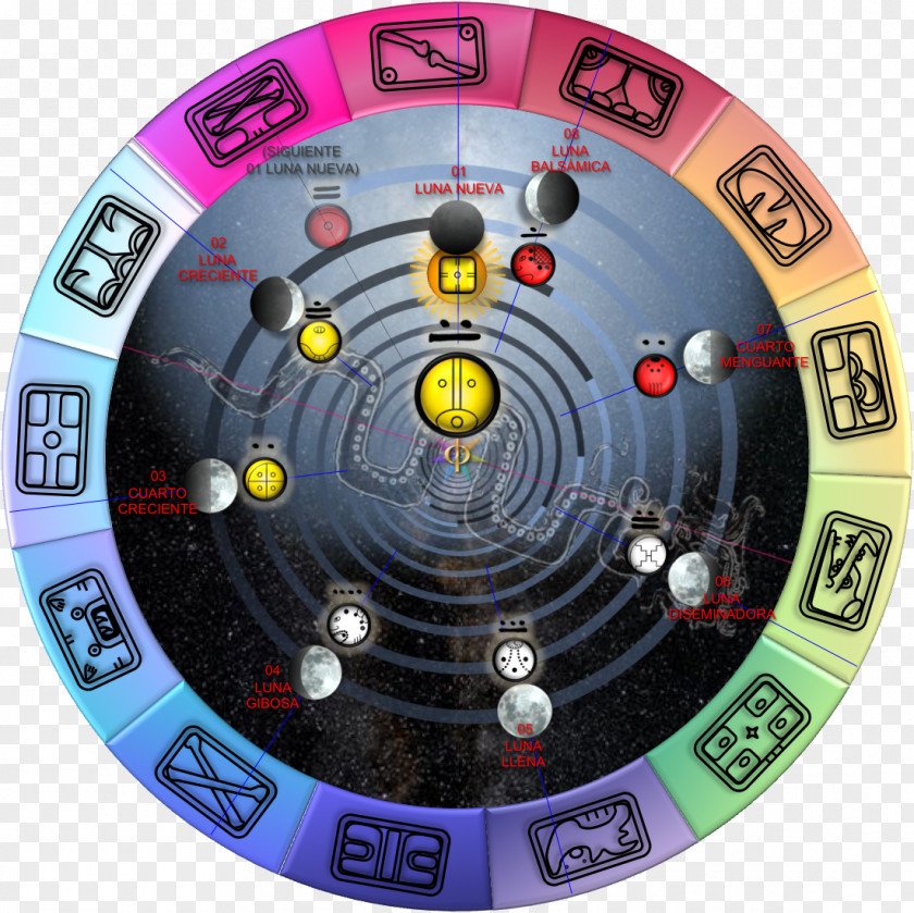 Indios Americanos Astrology Sun Conjunction New Moon PNG