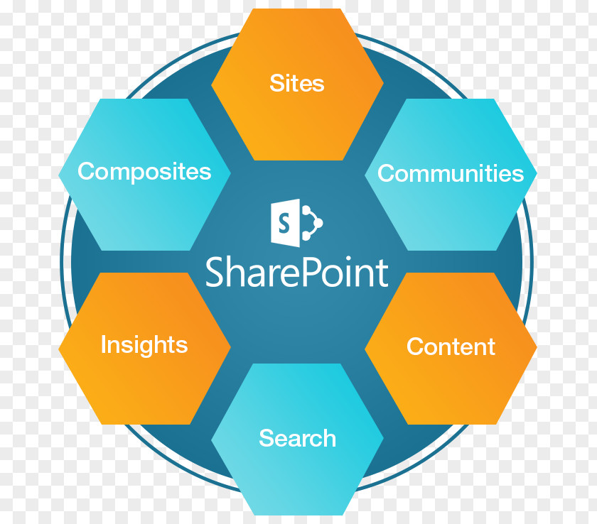 Microsoft SharePoint Azure Organization Brand PNG