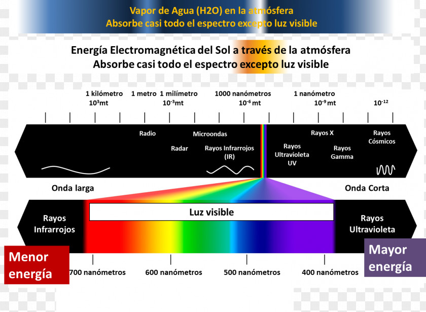 Light Electromagnetic Radiation Spectrum Colorimetry PNG