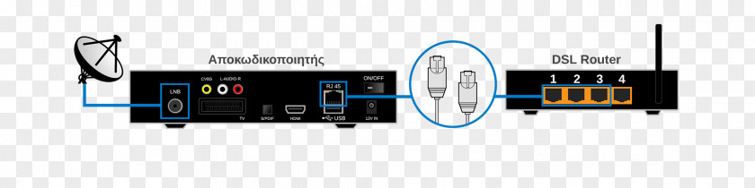 Help. Connection Electronics Accessory Logo Product Design Multimedia PNG