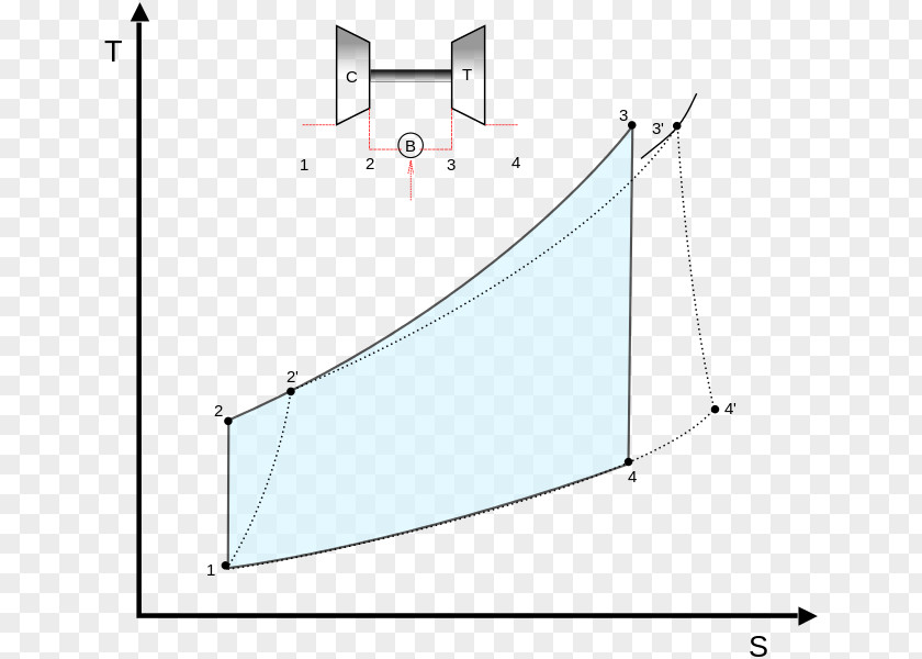 Diesel Cycle Temperature Vs. Specific Entropy Diagram Brayton Thermodynamic Compressor PNG