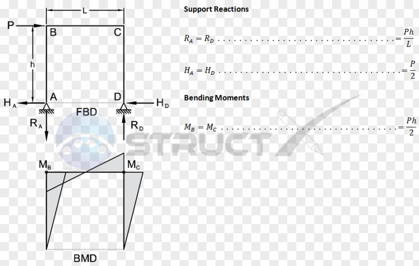 Abcd Frame Shear And Moment Diagram Bending Stress Structural Load Deflection PNG