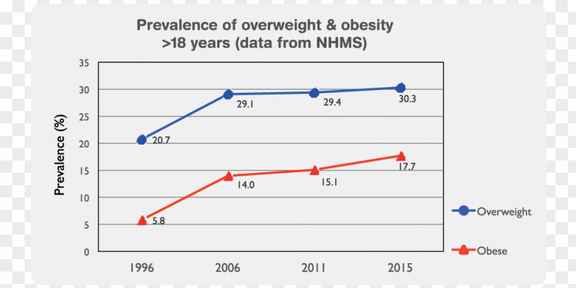 Obesity 2009 Flu Pandemic Streptococcus Pneumoniae Influenza PNG