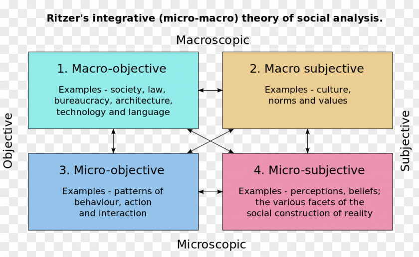 Twofactor Theory Social Work Sociology Structure PNG