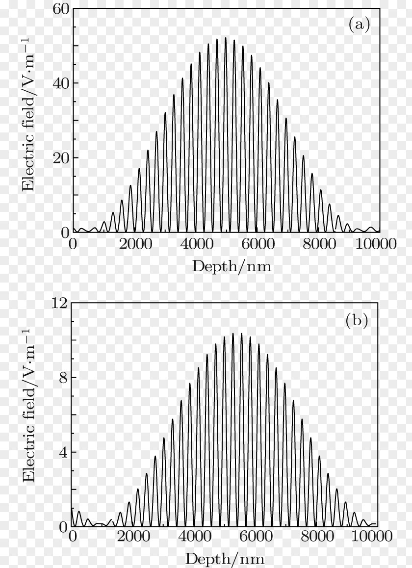 Angle Of Incidence Wave Transmittance Optical Filter PNG