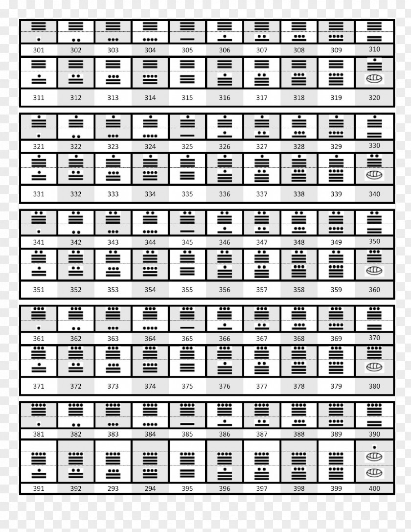 Mathematics Maya Civilization Numerals Number 0 Mayan Calendar PNG