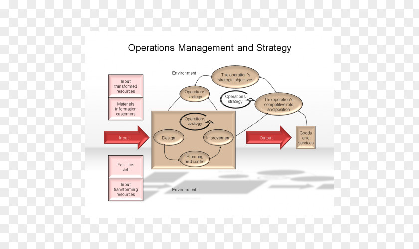 Valuebased Pricing Organization Operations Management Business Process Price PNG