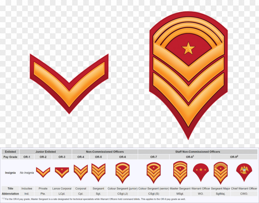 Military Sergeant Major United States Army Enlisted Rank Insignia PNG