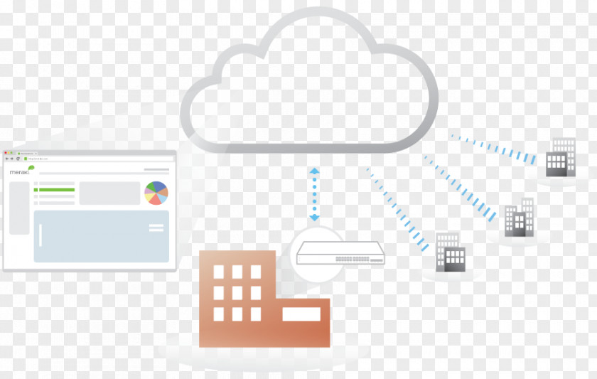 Cloud Computing Cisco Meraki Computer Network Systems Wireless PNG