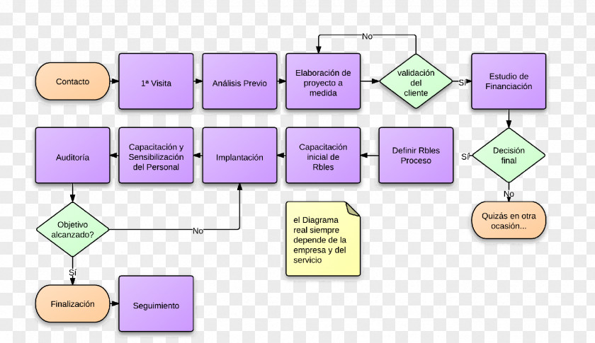 Design Product Brand Diagram PNG