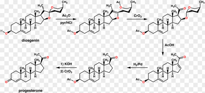 Diosgenin Progesterone Chemical Synthesis Semisynthesis Bioidentical Hormone Replacement Therapy PNG