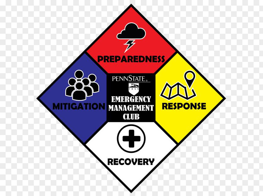 Emergency Management Logos Federal Agency Preparedness Disaster PNG