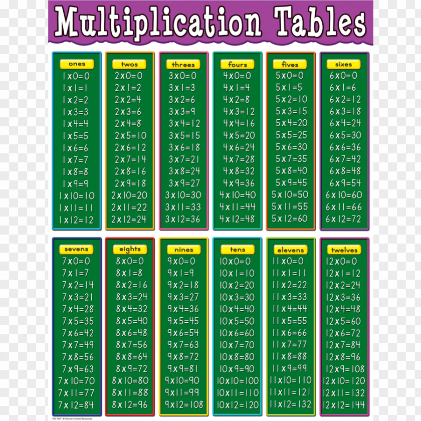 Multiplication Table Chart PNG