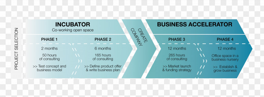 Newspaper Headline Business Plan Startup Accelerator Incubator Model Goal PNG