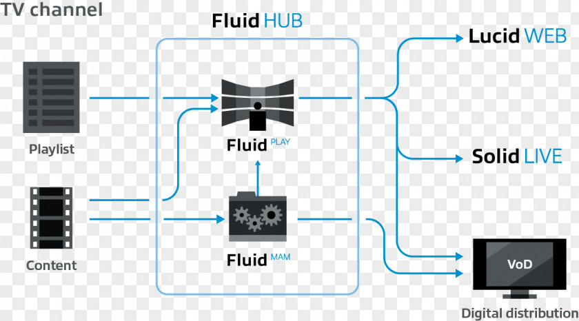 Design Electronic Component Electronics PNG