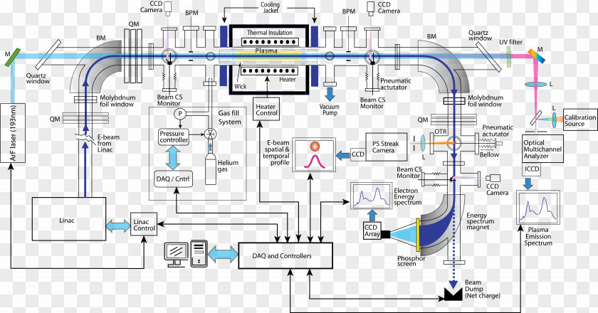 Design Engineering Line PNG