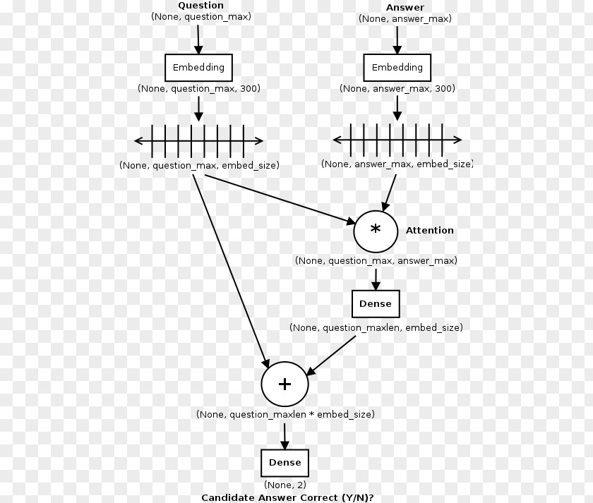 Ran Zhou Deep Learning Keras Information Document Language Model PNG