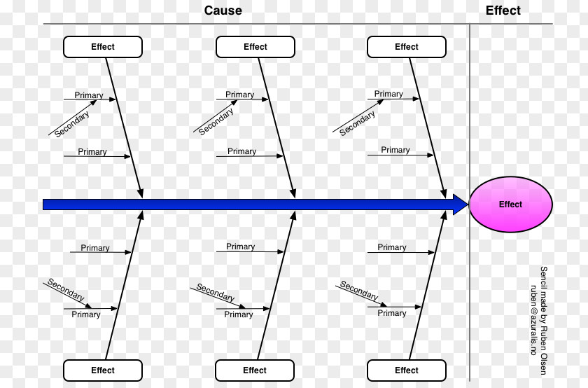 Sale Arrow Ishikawa Diagram Fish Bone Causality PNG