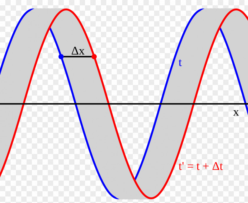 Line Angle Point Phase Velocity Font PNG