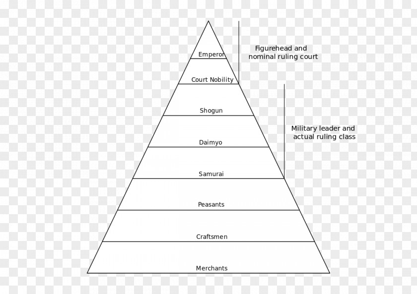 Pyramid Triangle Line Area Cone PNG