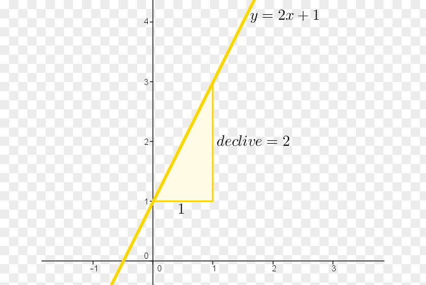 Line Angle Point Diagram PNG