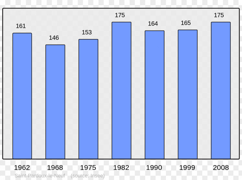 Census Abancourt Population Beaucaire Demography PNG