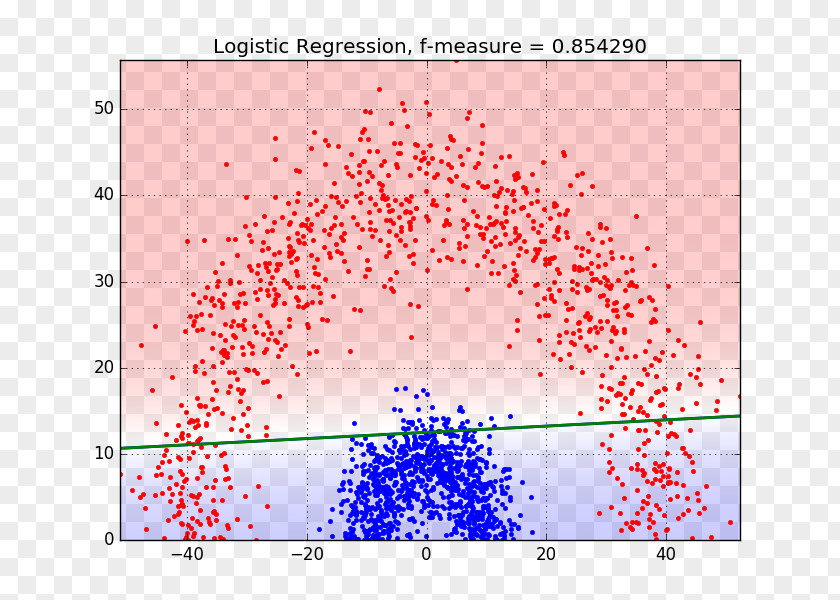 Radial Lines Logistic Regression Decision Tree Function Analysis Linear PNG