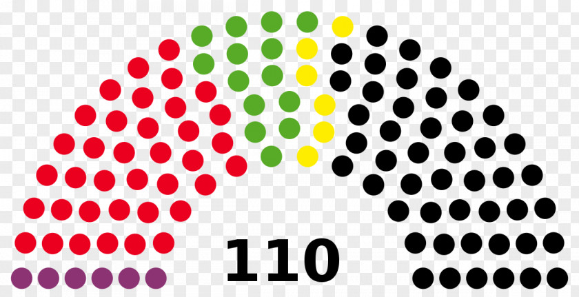 Zimbabwe Parliament Lower House Bicameralism Election PNG