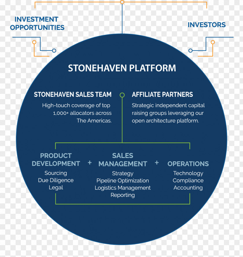 Gravel Sizes Chart Venture Capital Investment Private Equity Hedge Fund PNG