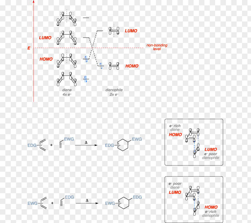 Inverse Electron-demand Diels–Alder Reaction Molecular Orbital Name Chemical PNG