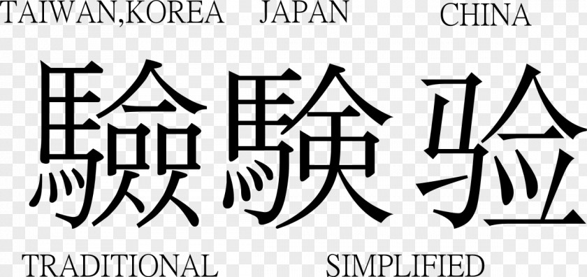 Japanese Chinese Characters Kanji Wikipedia 宿坊 遍照尊院 PNG