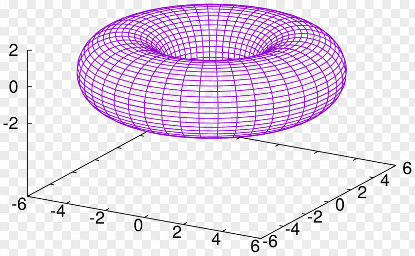 Gnuplot Generic Mapping Tools Three-dimensional Space Matplotlib PNG