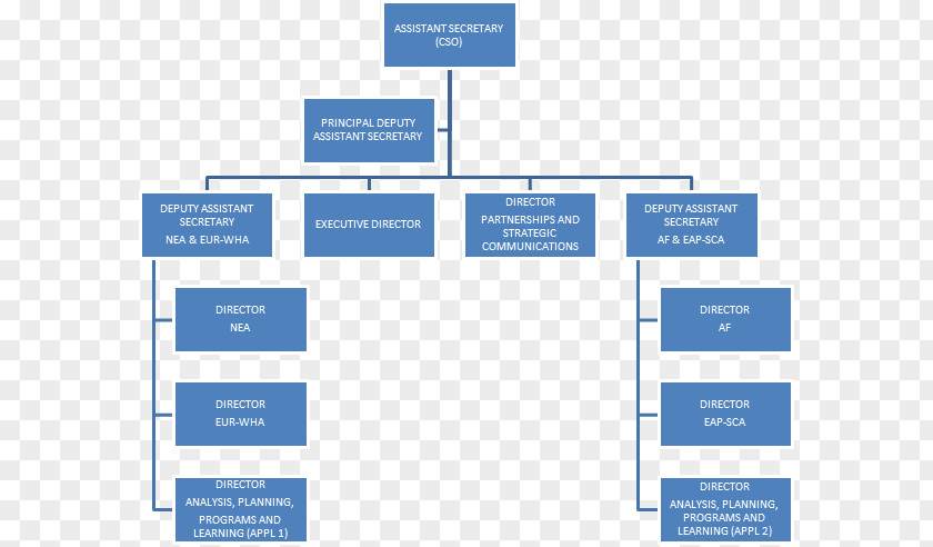 SharePoint Enterprise Content Management Organization Document System PNG