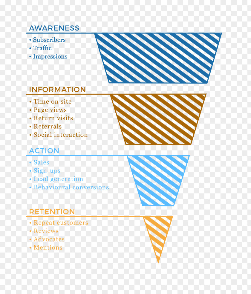 Marketing Recruitment Sales Process Funnel PNG