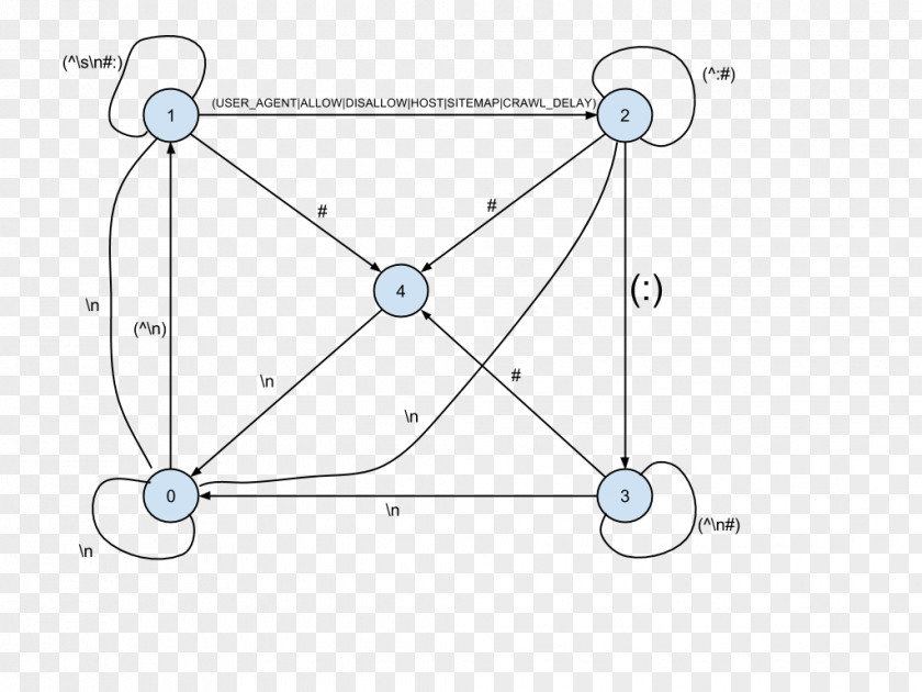 Circle Drawing Point PNG