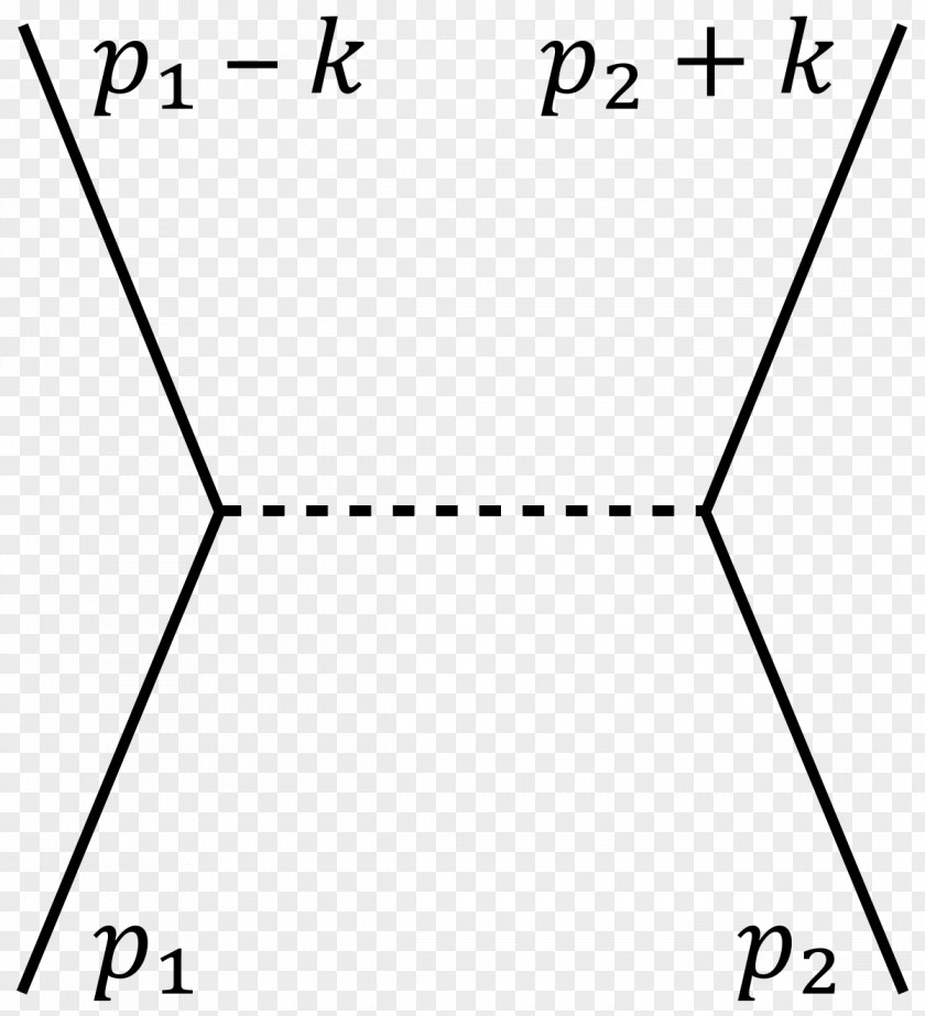 Energy Virtual Particle Physics Feynman Diagram Subatomic Force PNG