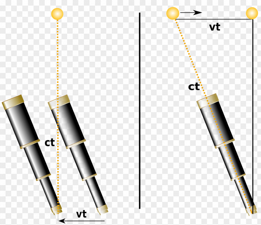 Light Aberration Of Astronomy Speed Gestirn PNG