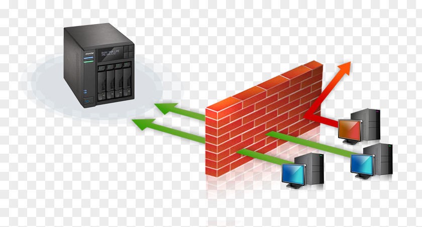 Firewall Computer Network Software ASUSTOR Inc. Data PNG
