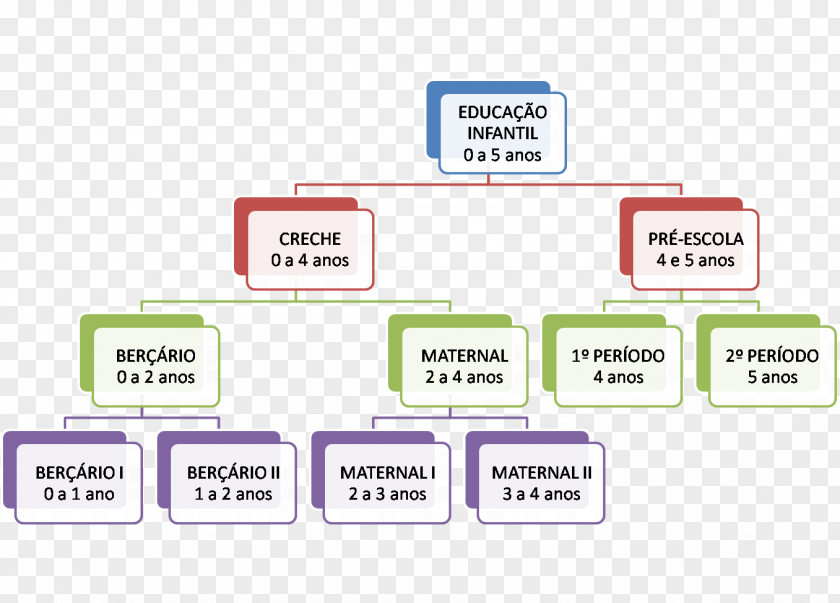 Design Brand Diagram PNG