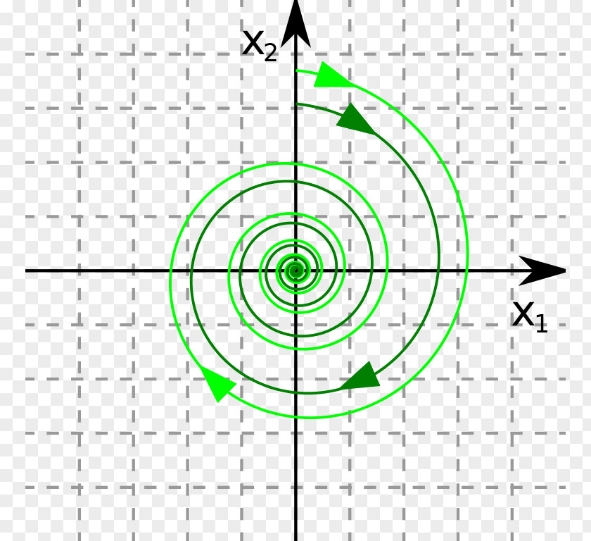 Mathematics Equilibrium Point Phase Portrait Differential Equation Chaos Theory PNG